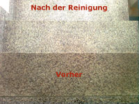 Abb.: Reinigung